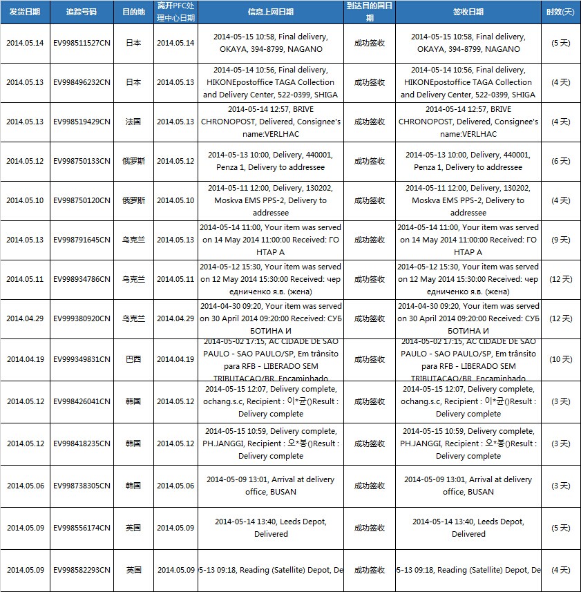 e特快查询